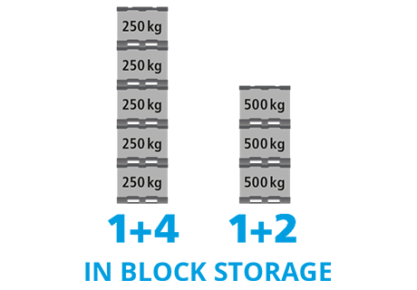 All In One Pall container1200x800x950 mm